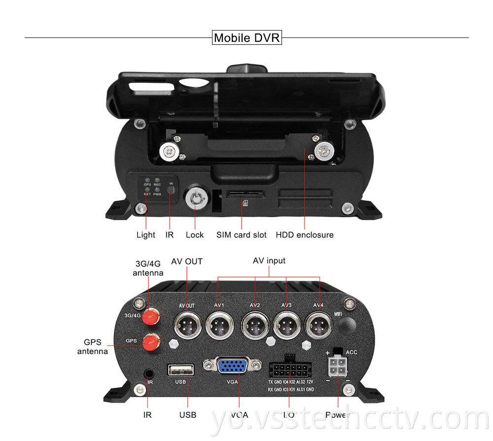 Mobile Digital Video Camera